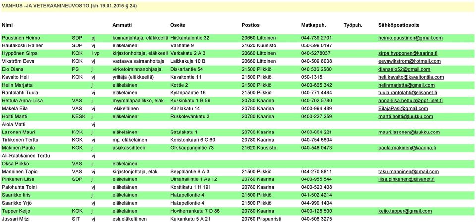 Tirkkonen Terttu Mäkinen Paula Ali-Raatikainen Terttu Oksa Pirkko Manninen Tapio Pihkanen Liisa Palohuhta Toini Saarikko Iiris Saarikko Yrjö Tapper Keijo Jussari Mitzi SDP pj kunnanjohtaja,