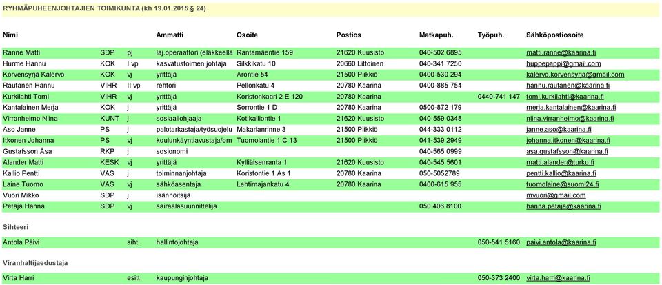 Tuomo Vuori Mikko Petäjä Hanna SDP pj laj.operaattori (eläkkeellä Rantamäentie 159 21620 Kuusisto 040-502 6895 matti.ranne@kaarina.