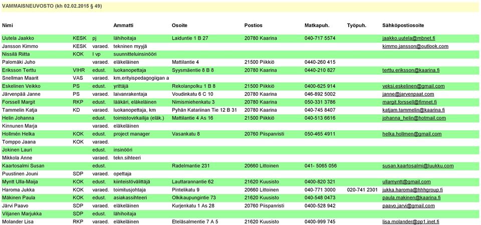 Hollmén Helka Tomppo Jaana Jokinen Lauri Mikkola Anne Kaartosalmi Susan Puustinen Jouni Myntt Ulla-Maija Haroma Jukka Mäkinen Paula Järvi Paavo Viljanen Marjukka Molander Lisa KESK pj lähihoitaja