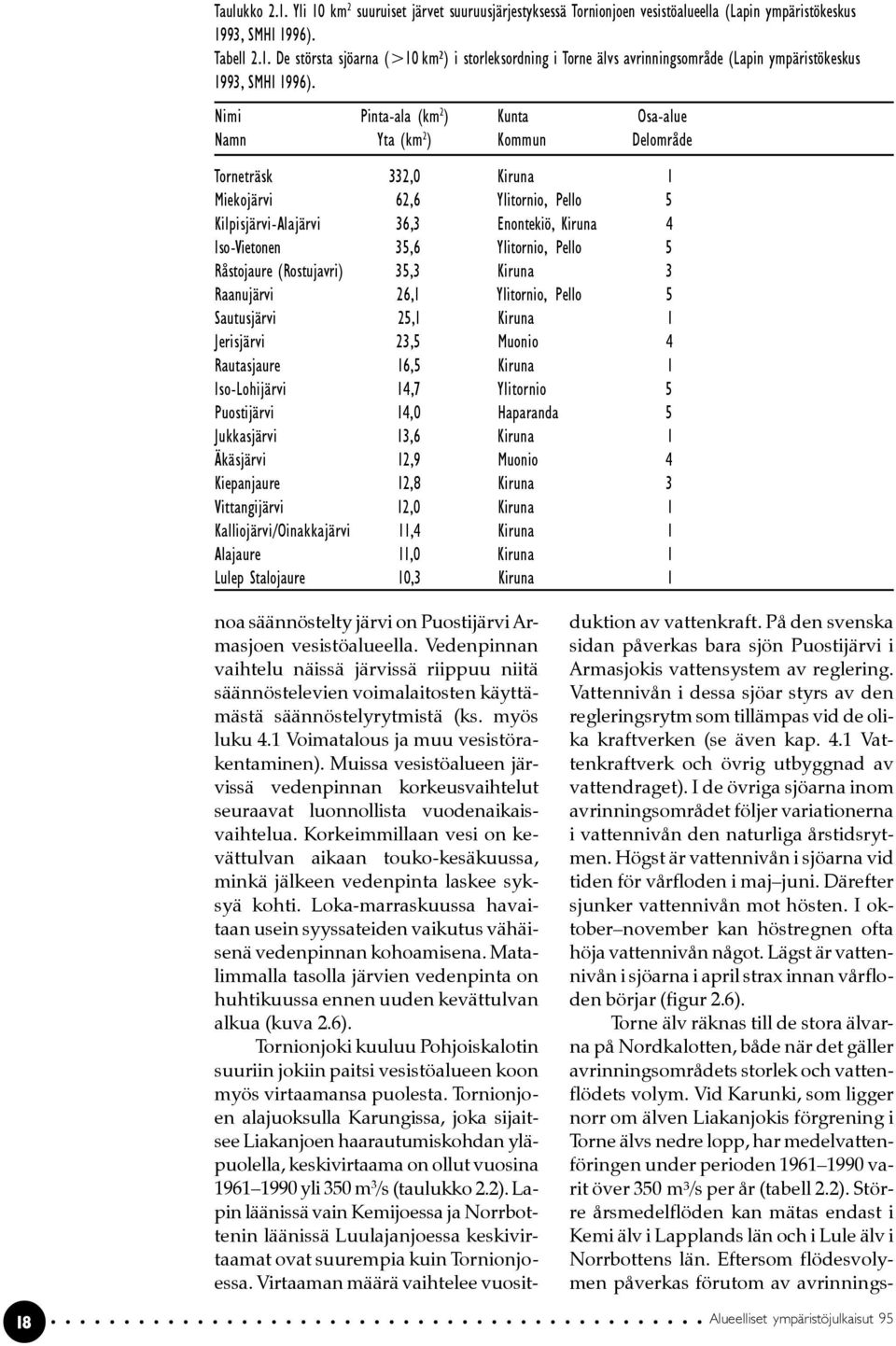 Ylitornio, Pello 5 Råstojaure (Rostujavri) 35,3 Kiruna 3 Raanujärvi 26,1 Ylitornio, Pello 5 Sautusjärvi 25,1 Kiruna 1 Jerisjärvi 23,5 Muonio 4 Rautasjaure 16,5 Kiruna 1 Iso-Lohijärvi 14,7 Ylitornio 5