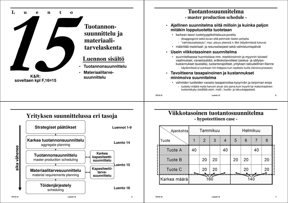 pituus yleensä n. 6kk (käytännössä liukuva) määrittää materiaali- ja resurssitarpeet sekä valmistumispäivät Usein viikkotasoinen suunnitelma suunniteltaessa huomioitava mm.