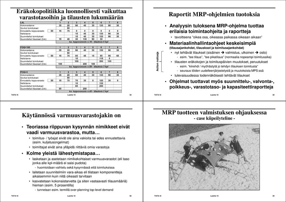 valmistus, ulkoinen è osto) - esim. tee tilaus, tee pikatilaus (normaalia nopeampi toimitusaika) tilausten eräkokojen ja toimituspäivien muutokset, peruutukset - esim.