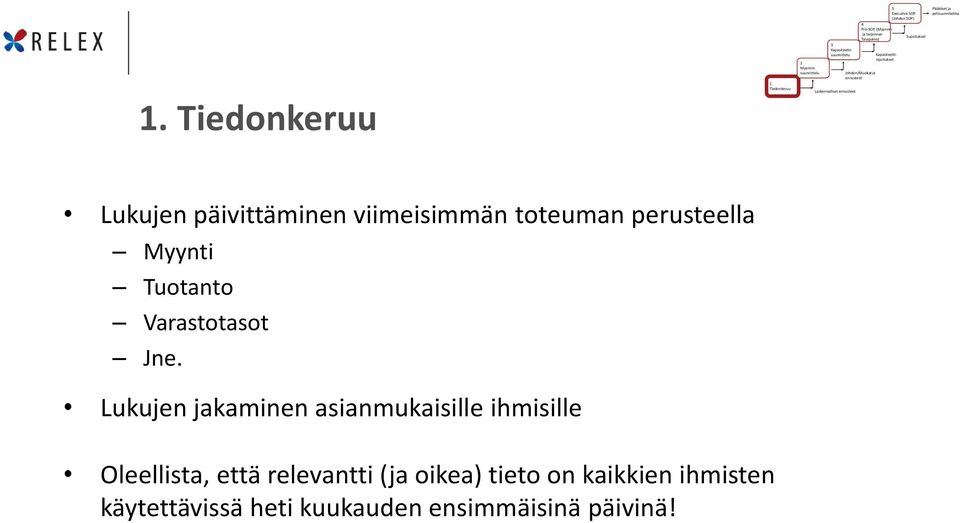 pelisuunnitelma Lukujen päivittäminen viimeisimmän toteuman perusteella Myynti Tuotanto Varastotasot Jne.