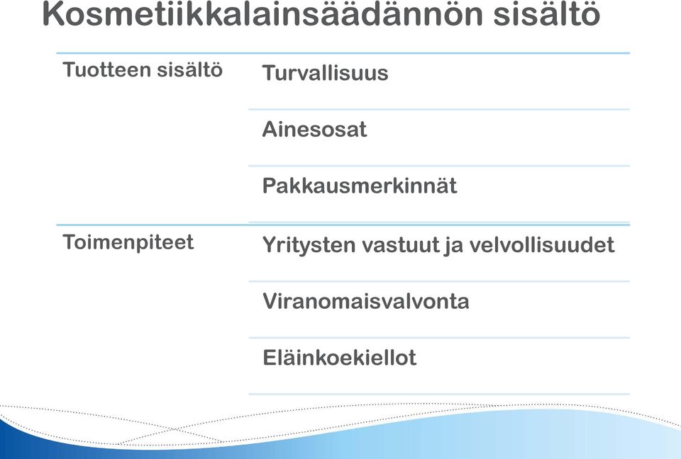 Pakkausmerkinnät Toimenpiteet Yritysten