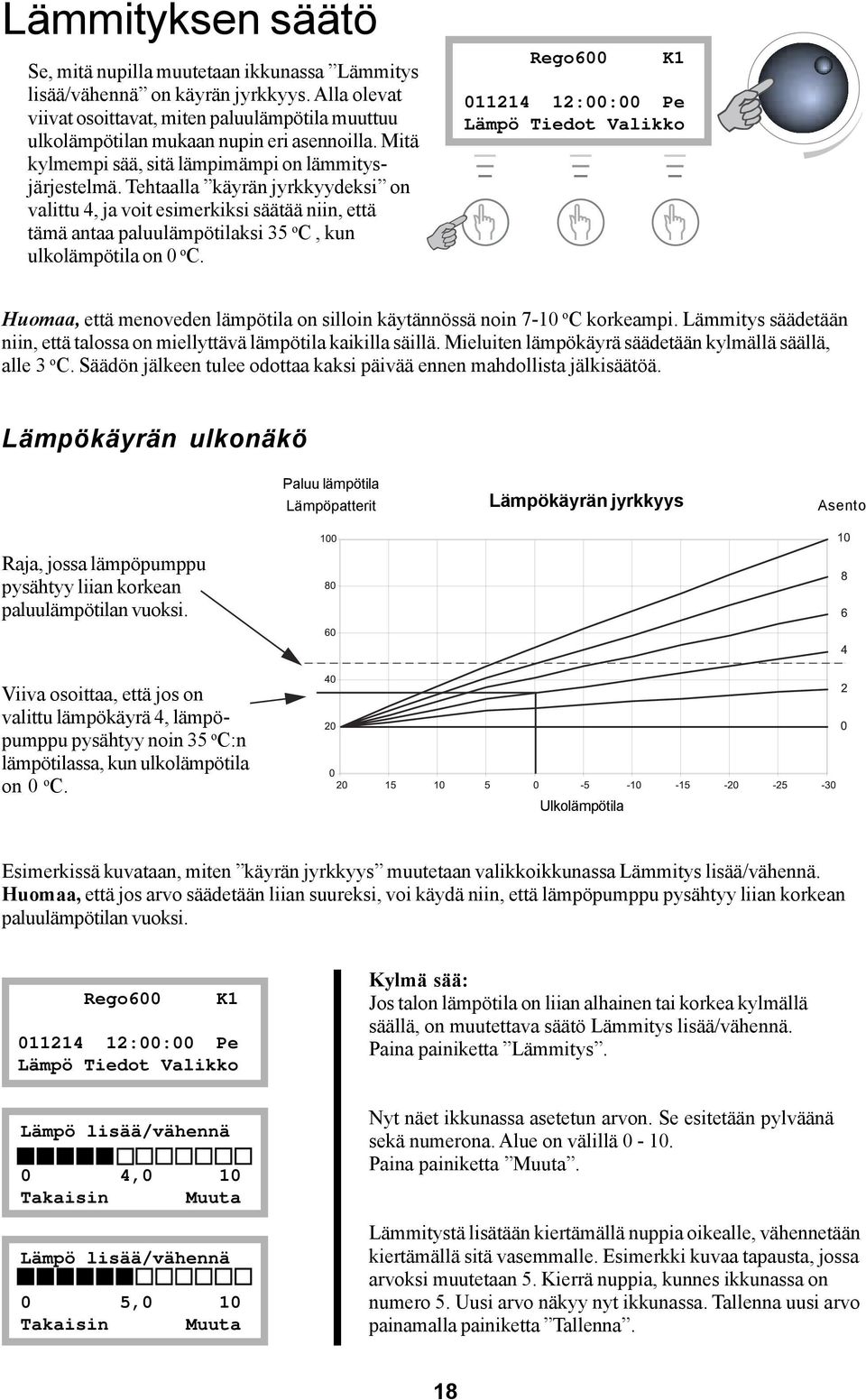 Tehtaalla käyrän jyrkkyydeksi on valittu 4, ja voit esimerkiksi säätää niin, että tämä antaa paluulämpötilaksi 35 o C, kun ulkolämpötila on 0 o C.