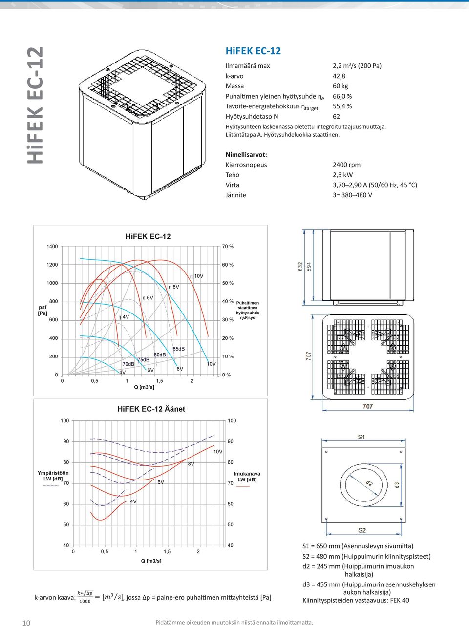 Jännite 24 rpm 2,3 kw 3,7 2,9 A (/ Hz, C) 3~ 38 48 V HiFEK EC-12 7 % 14 % 12 1V 1 psf % 8 4 % 4V 3 % 2 % 4 2 db 7dB staattinen sf,sys,5 1 1 % 1V 4V 8dB db 1,5 % 2 HiFEK EC-12 Äänet 1 1 9 9 1V 8