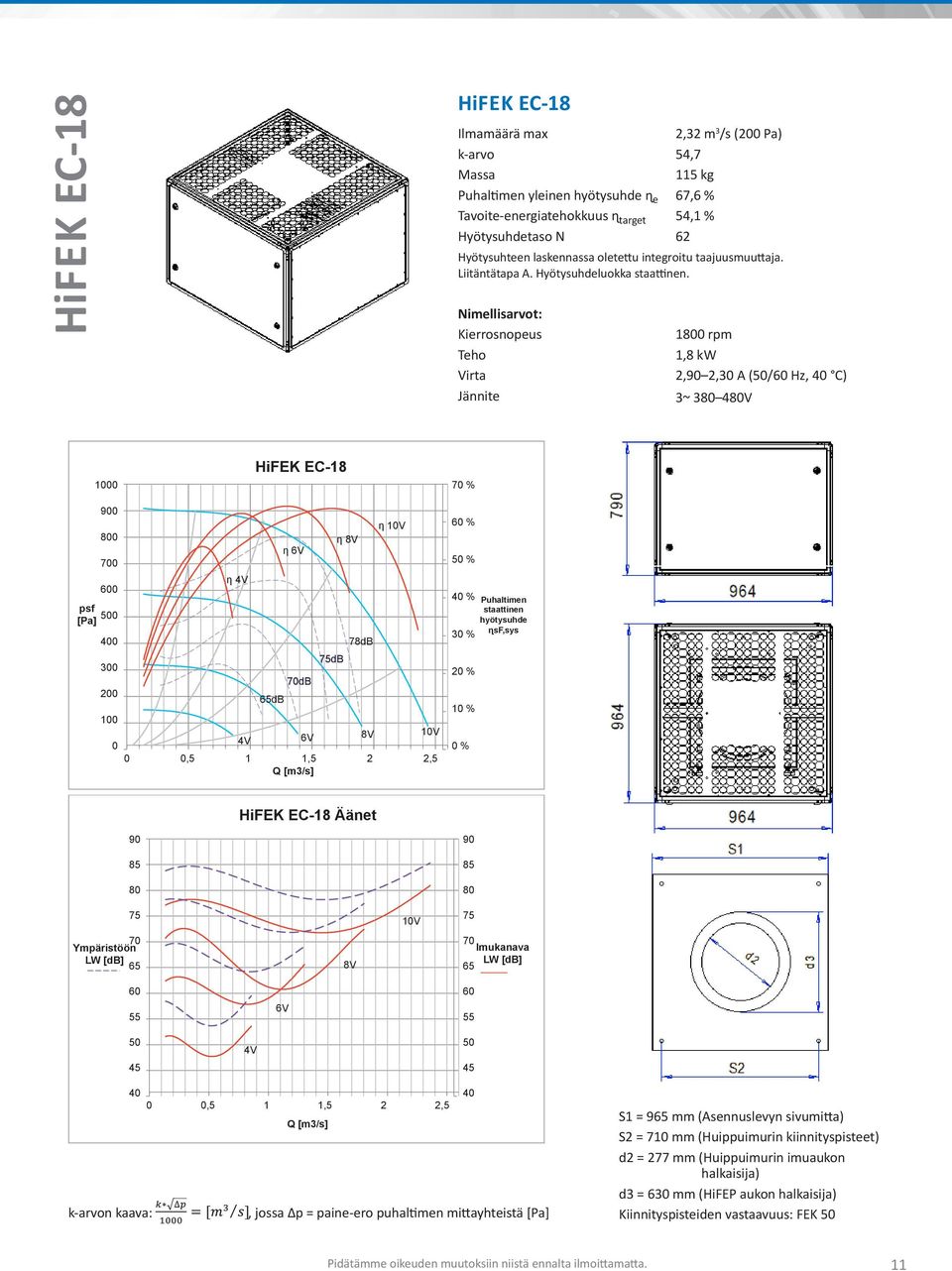 18 rpm 1,8 kw 2,9 2,3 A (/ Hz, 4 C) Jännite 3~ 38 4 1 HiFEK EC-18 7 % psf 9 8 7 4 3 2 4V db 7dB db 78dB 1V 1 1V 4V,5 1 1,5 2 2,5 % % 4 % 3 % 2 % 1 % % staattinen sf,sys HiFEK EC-18 Äänet 9 8 7