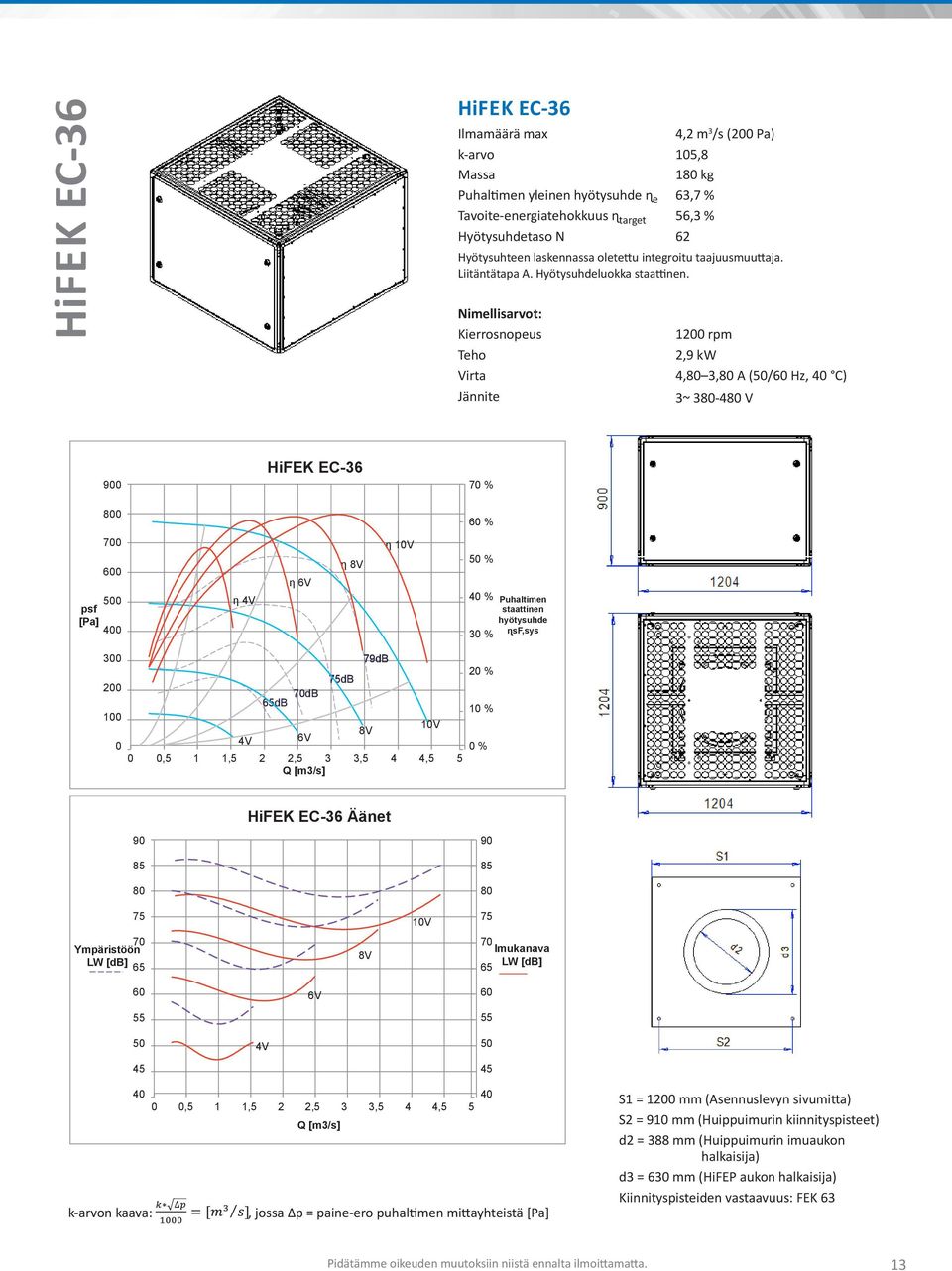 Jännite 12 rpm 2,9 kw 4,8 3,8 A (/ Hz, 4 C) 3~ 38-48 V 9 HiFEK EC-36 7 % 8 % psf 7 4 4V 1V % 4 % 3 % staattinen sf,sys 3 79dB 2 % db 2 7dB db 1 % 1 1V 4V %,5 1 1,5 2 2,5 3 3,5 4 4,5 5 HiFEK EC-36