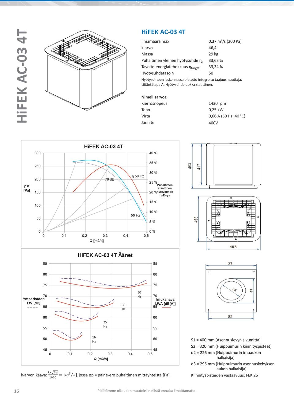 Jännite 143 rpm,25 kw,66 A ( Hz, 4 C) 4V HiFEK AC-3 4T 3 4 % 2 35 % psf 2 1 78 db Hz 3 % 25 % staattinen 2 % sf,sys 1 15 % Hz 1 % 5 % %,1,2,3,4,5 HiFEK AC-3 4T Äänet 8 8 7 Ympäristöön (( $% ') $% 7