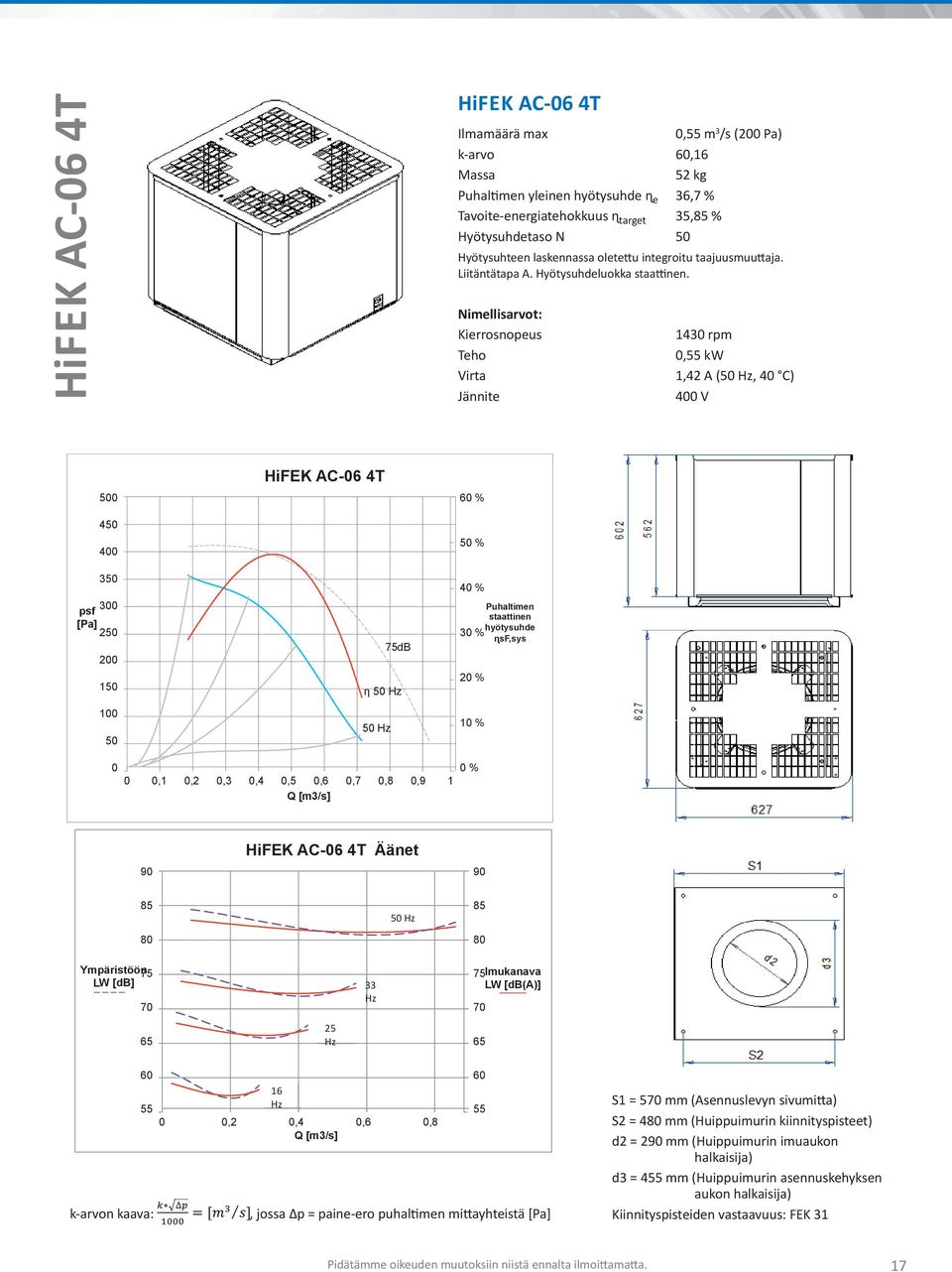 Jännite 143 rpm, kw 1,42 A ( Hz, 4 C) 4 V 4 4 3 psf 3 2 2 1 1 HiFEK AC-6 4T db Hz Hz % % 4 % staattinen 3 % sf,sys 2 % 1 % %,1,2,3,4,5,6,7,8,9 1 HiFEK AC-6 4T Äänet 9 9 8 ')$% 8 Ympäristöön 7 &' $%