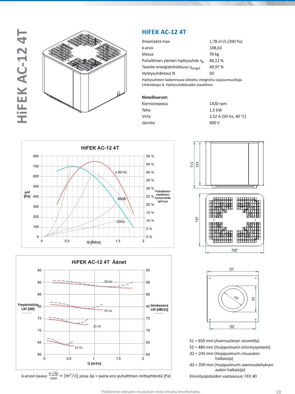 Jännite 142 rpm 1,5 kw 3,52 A ( Hz, 4 C) 4 V HiFEK AC-12 4T 8 % 7 % Hz 4 % 35 % psf 4 3 db 3 % 25 % 2 % staattinen sf,sys 2 1 Hz 15 % 1 % 5 %,5 1 1,5 2 % HiFEK AC-12 4T Äänet 95 95 9 ')$% 9