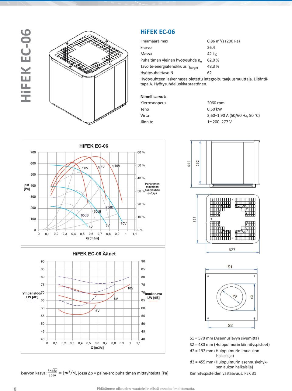 2 rpm, kw 2, 1,9 A (/ Hz, C) Jännite 1~ 2 277 V HiFEK EC-6 % 7 % 1V 4 % psf 4 3 3 2 1 7dB db,1,2,3,4,5 2 % db 1 % 1V staattinen % sf,sys,6,7,8,9 1 1,1 % HiFEK EC-6 Äänet 9 9 8 8 Ympäristöön7 7