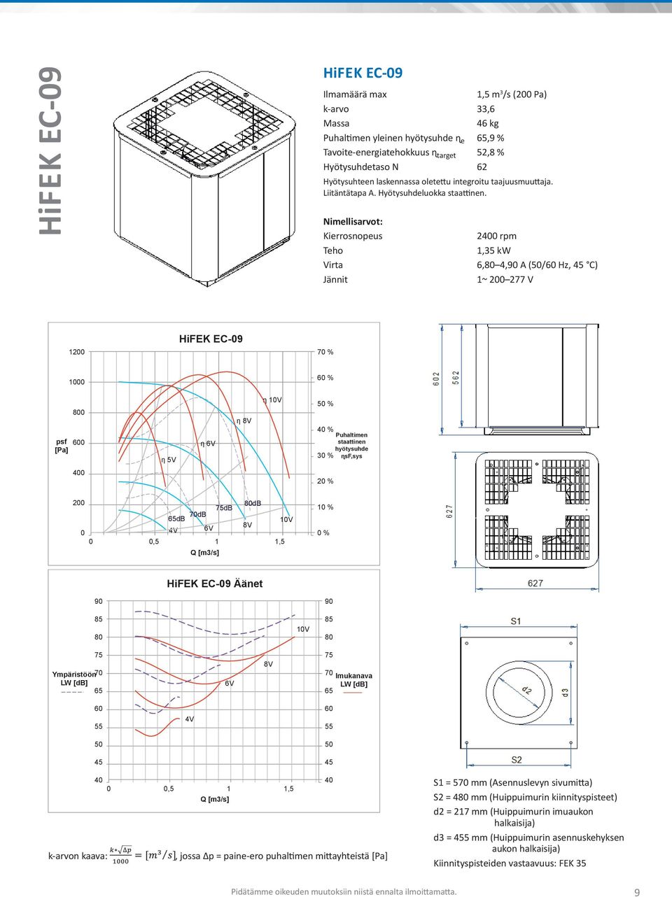 Jännit 24 rpm 1,35 kw 6,8 4,9 A (/ Hz, C) 1~ 2 277 V HiFEK EC-9 7 % 12 % 1 1V 8 % psf 4 % 3 5V 4 2 % 2 db staattinen % sf,sys 7dB,5 8dB 1 % 1V 4V db 1 % 1,5 HiFEK EC-9 Äänet 9 9 1V 8