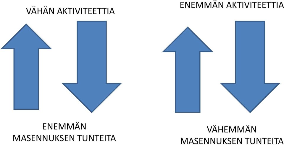 ENEMMÄN MASENNUKSEN