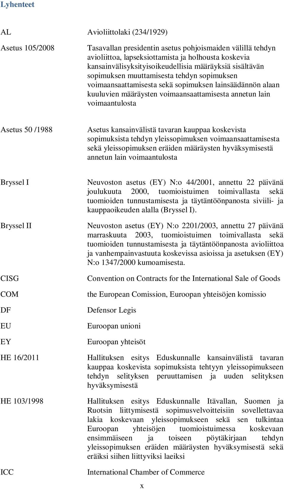 annetun lain voimaantulosta Asetus 50 /1988 Asetus kansainvälistä tavaran kauppaa koskevista sopimuksista tehdyn yleissopimuksen voimaansaattamisesta sekä yleissopimuksen eräiden määräysten