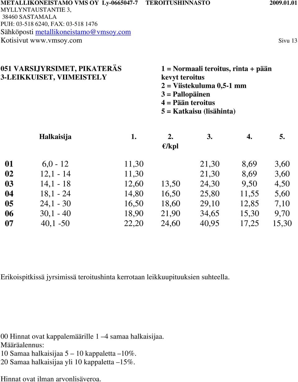 Pallopäinen 4 = Pään teroitus 5 