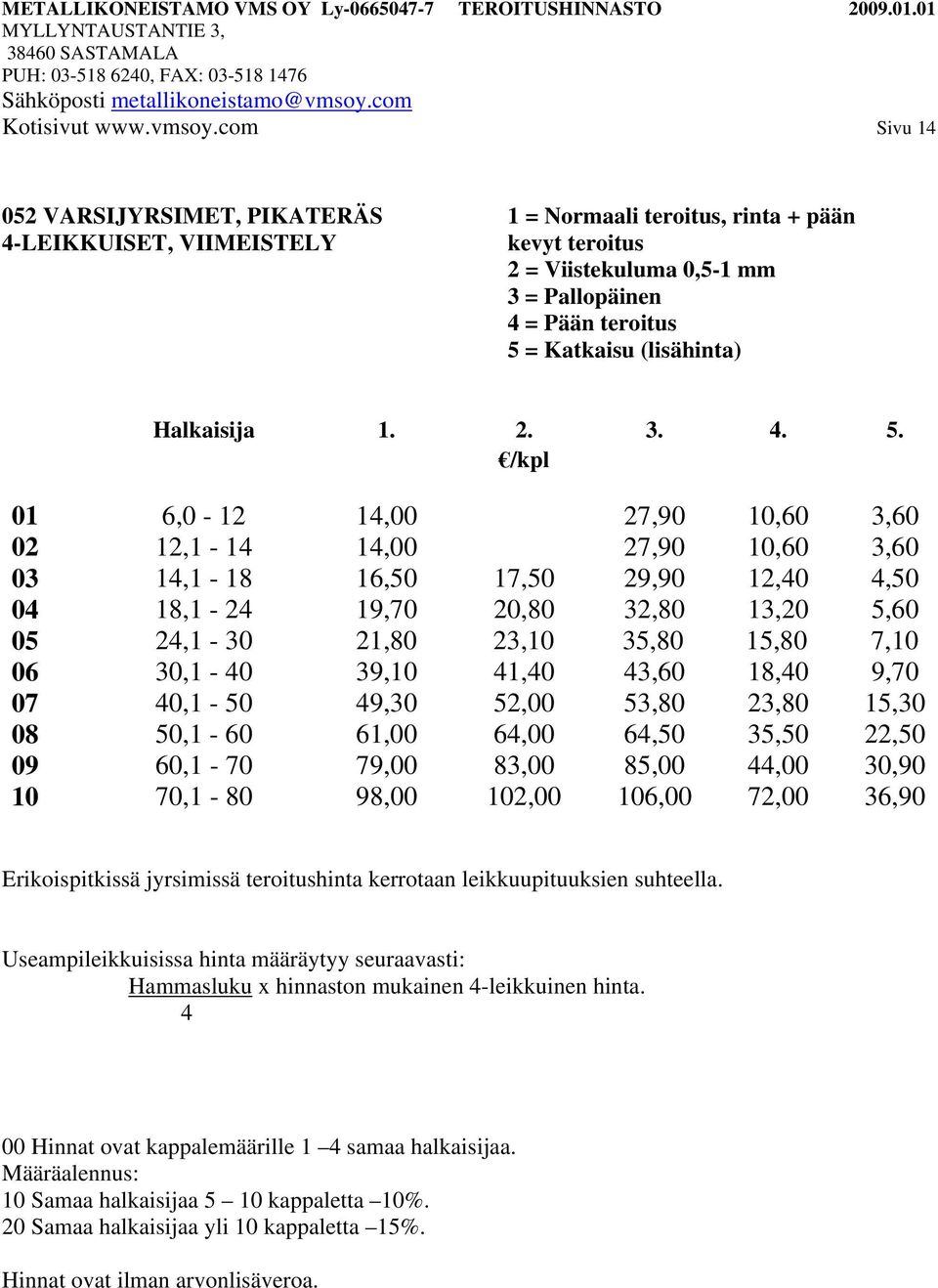 (lisähinta) Halkaisija 1. 2. 3. 4. 5.