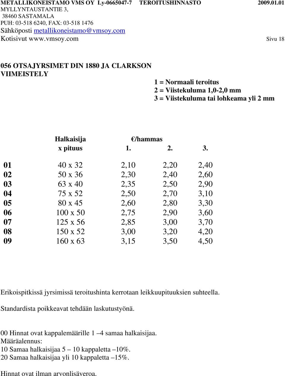 yli 2 mm Halkaisija /hammas x pituus 1. 2. 3.