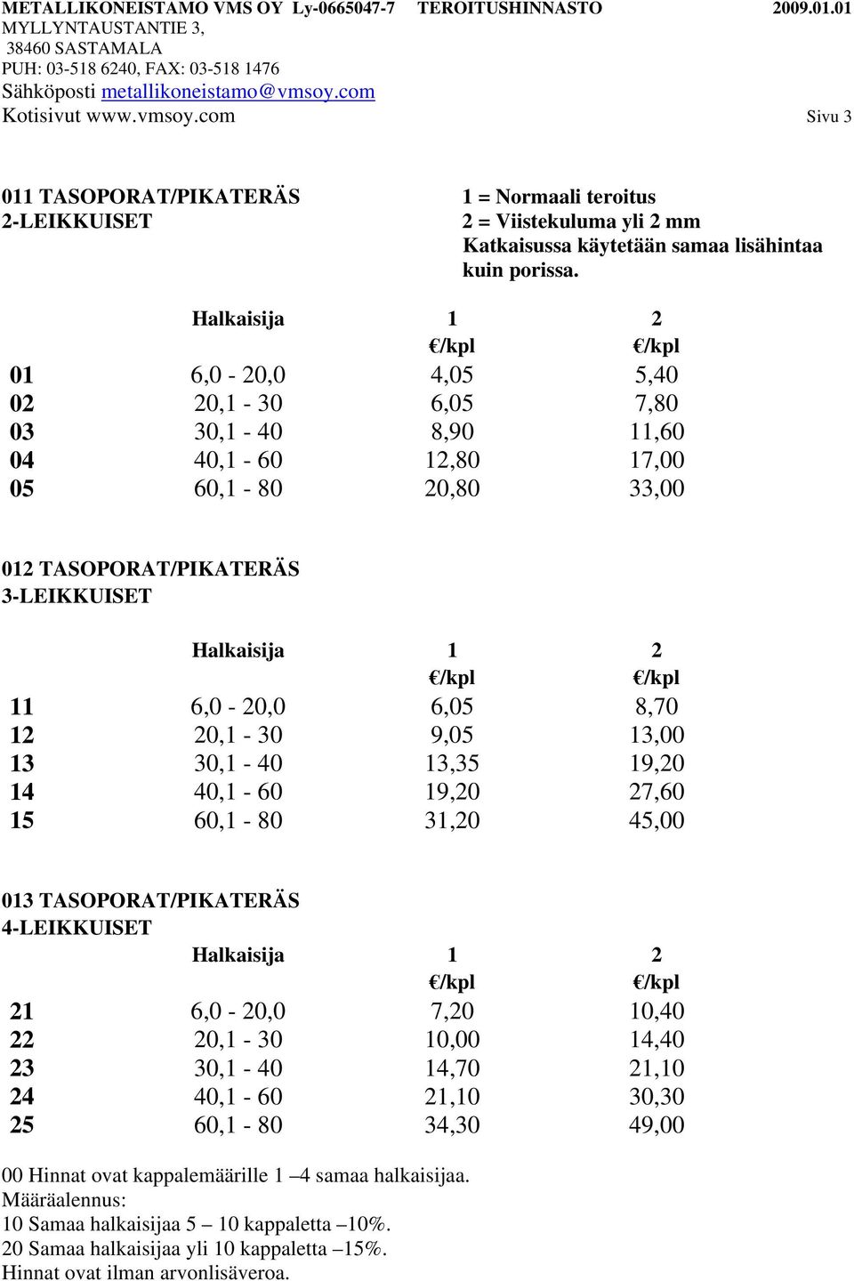 Halkaisija 1 2 01 6,0-20,0 4,05 5,40 02 20,1-30 6,05 7,80 03 30,1-40 8,90 11,60 04 40,1-60 12,80 17,00 05 60,1-80 20,80 33,00 012 TASOPORAT/PIKATERÄS