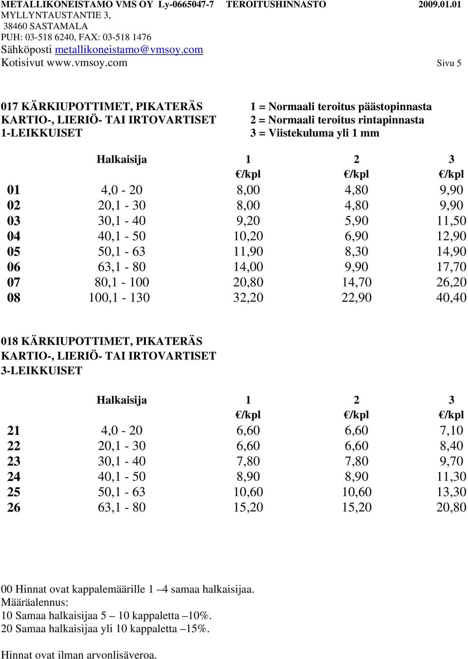 Viistekuluma yli 1 mm Halkaisija 1 2 3 01 4,0-20 8,00 4,80 9,90 02 20,1-30 8,00 4,80 9,90 03 30,1-40 9,20 5,90 11,50 04 40,1-50 10,20 6,90 12,90 05 50,1-63 11,90 8,30 14,90 06