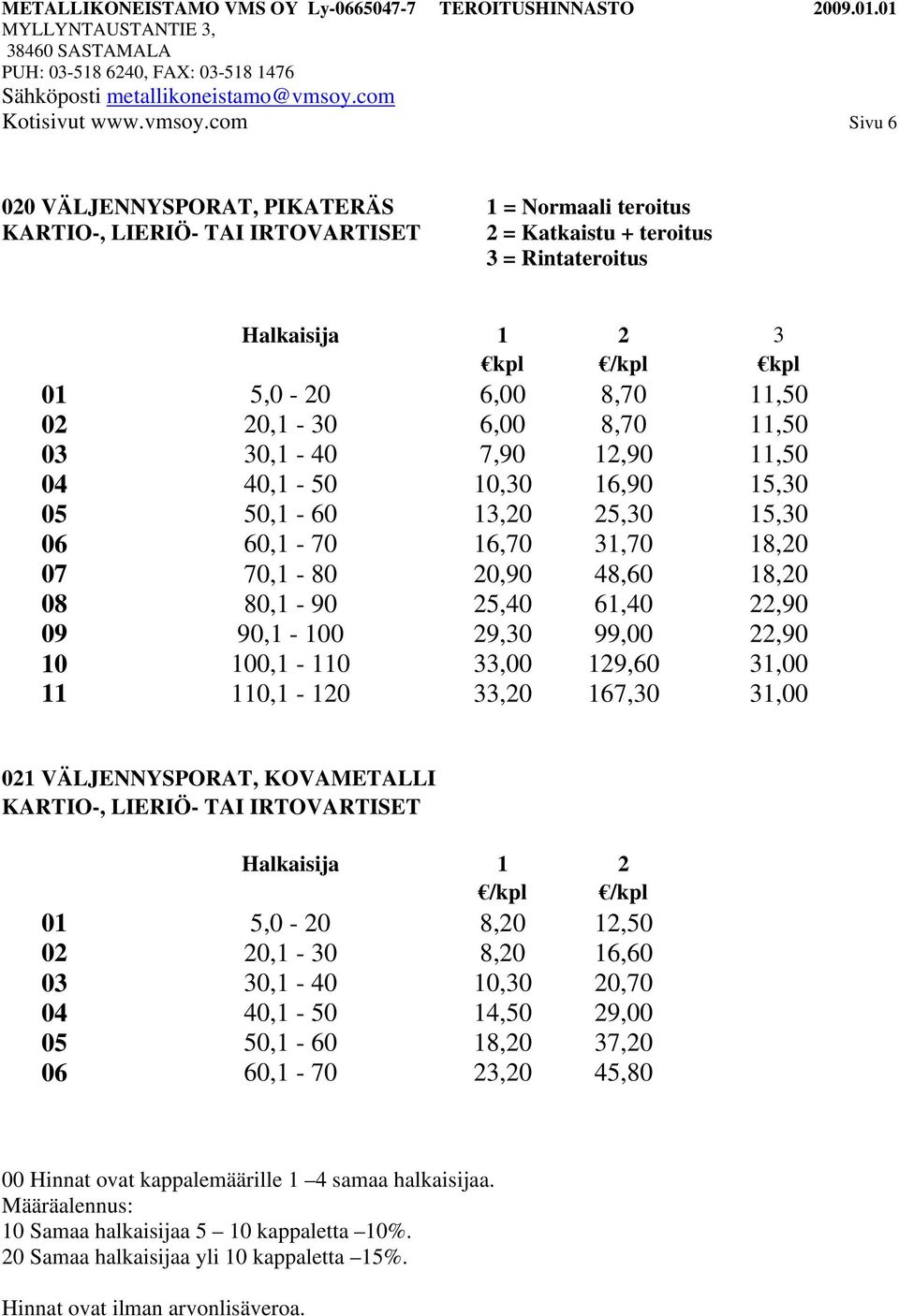 8,70 11,50 02 20,1-30 6,00 8,70 11,50 03 30,1-40 7,90 12,90 11,50 04 40,1-50 10,30 16,90 15,30 05 50,1-60 13,20 25,30 15,30 06 60,1-70 16,70 31,70 18,20 07 70,1-80 20,90 48,60