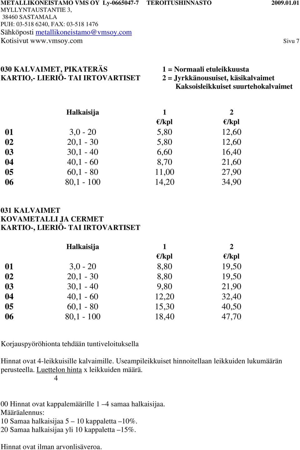 3,0-20 5,80 12,60 02 20,1-30 5,80 12,60 03 30,1-40 6,60 16,40 04 40,1-60 8,70 21,60 05 60,1-80 11,00 27,90 06 80,1-100 14,20 34,90 031 KALVAIMET KOVAMETALLI JA CERMET KARTIO-, LIERIÖ-