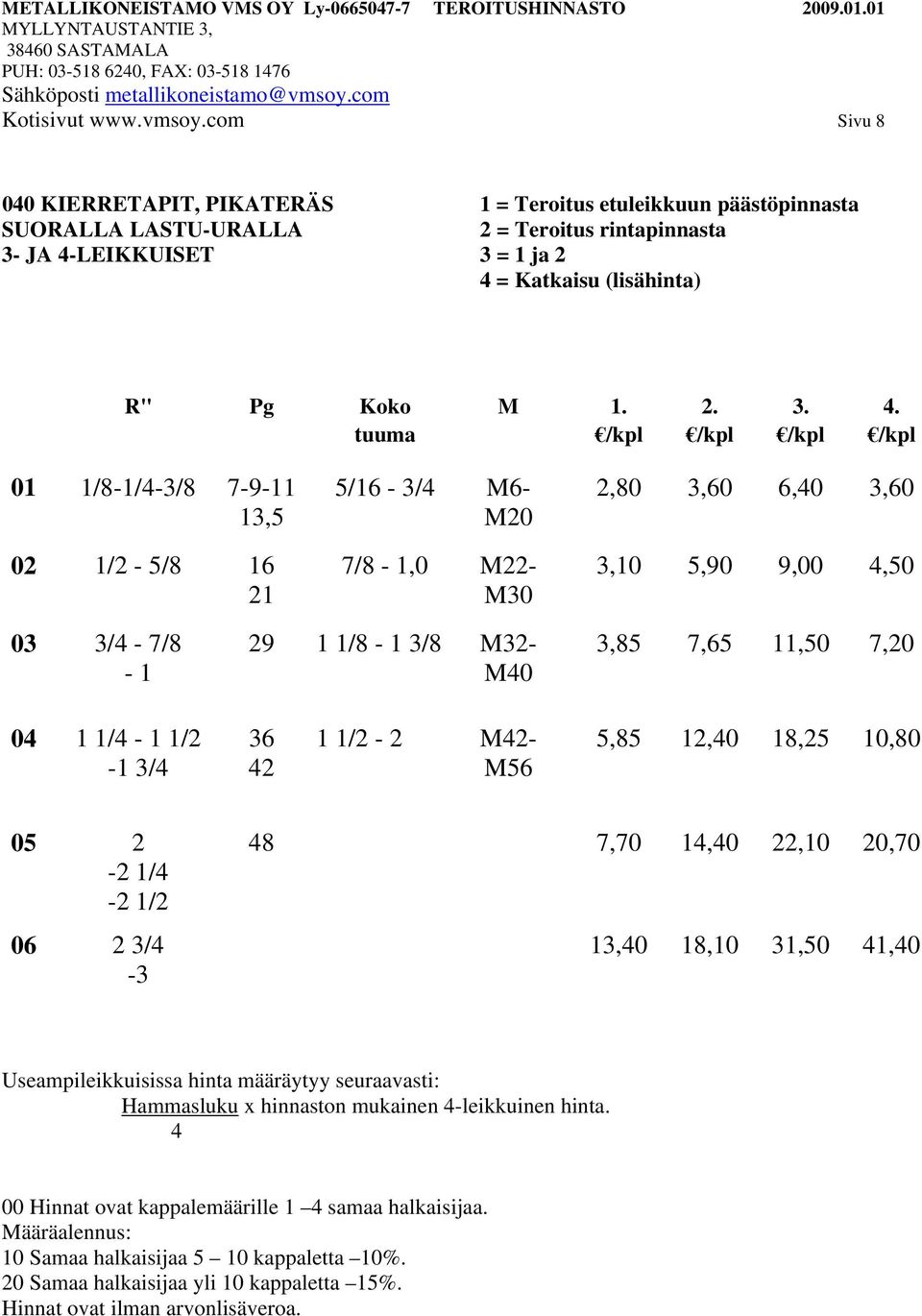 Katkaisu (lisähinta) R" Pg Koko M 1. 2. 3. 4.