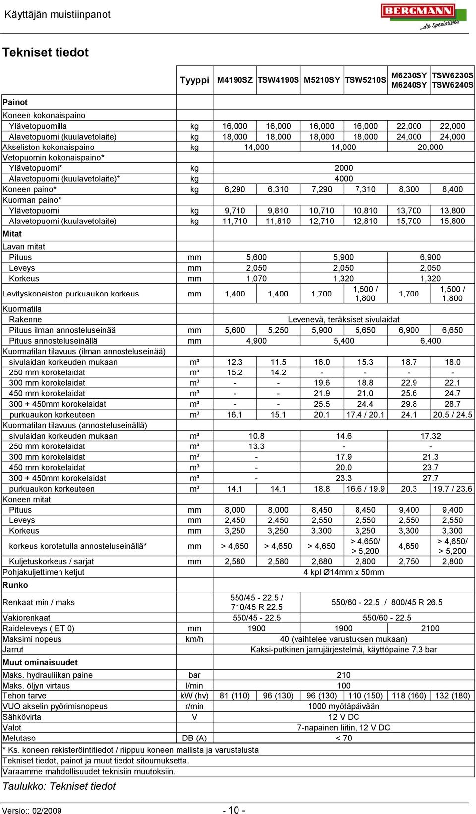 Alavetopuomi (kuulavetolaite)* kg 4000 Koneen paino* kg 6,290 6,310 7,290 7,310 8,300 8,400 Kuorman paino* Ylävetopuomi kg 9,710 9,810 10,710 10,810 13,700 13,800 Alavetopuomi (kuulavetolaite) kg
