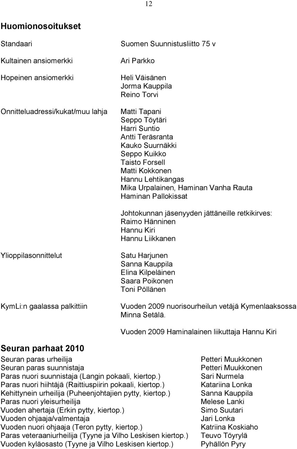 jäsenyyden jättäneille retkikirves: Raimo Hänninen Hannu Kiri Hannu Liikkanen Ylioppilasonnittelut KymLi:n gaalassa palkittiin Satu Harjunen Sanna Kauppila Elina Kilpeläinen Saara Poikonen Toni