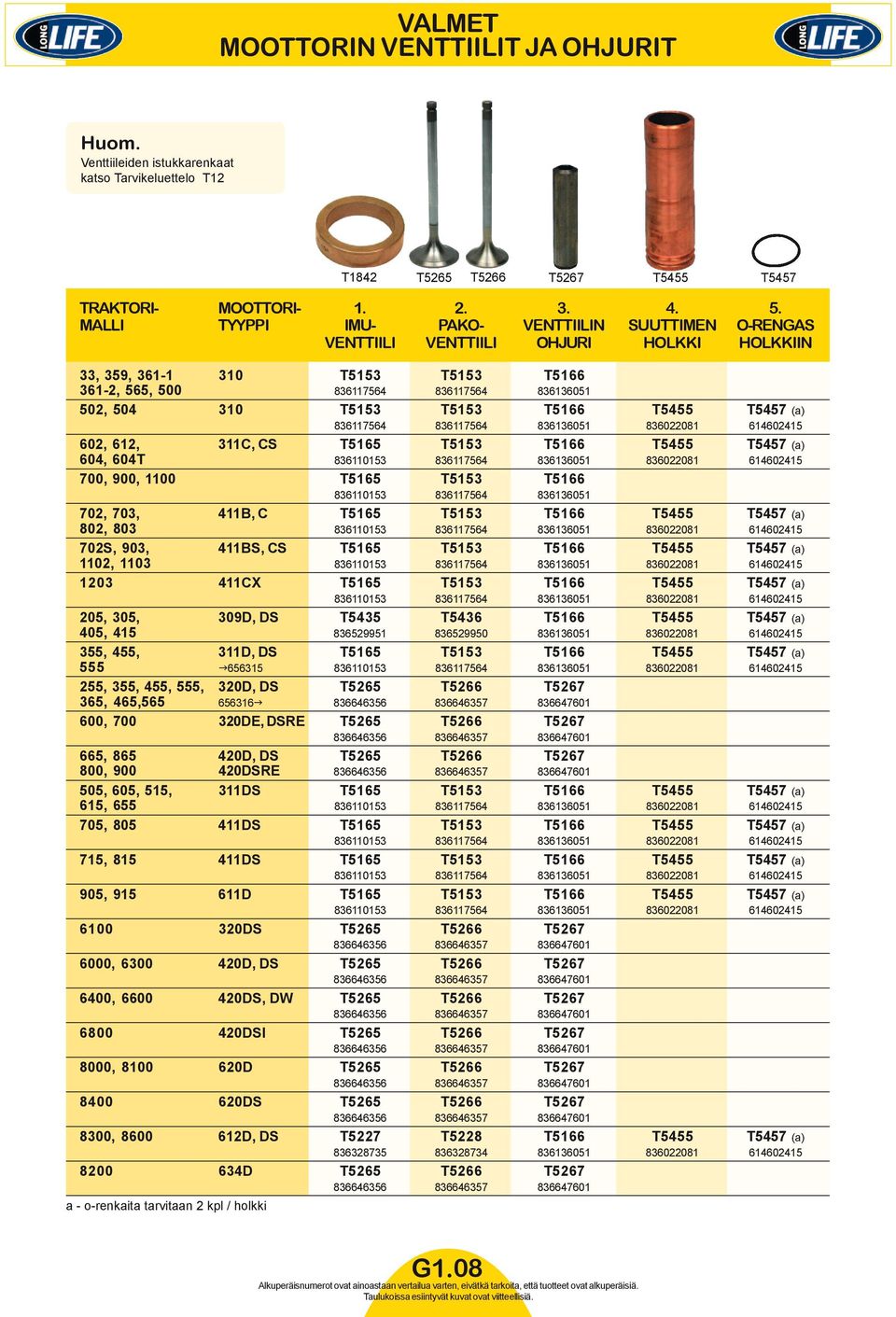 T5153 T5166 T5455 T5457 (a) 836117564 836117564 836136051 836022081 614602415 602, 612, 311C, CS T5165 T5153 T5166 T5455 T5457 (a) 604, 604T 836110153 836117564 836136051 836022081 614602415 700,