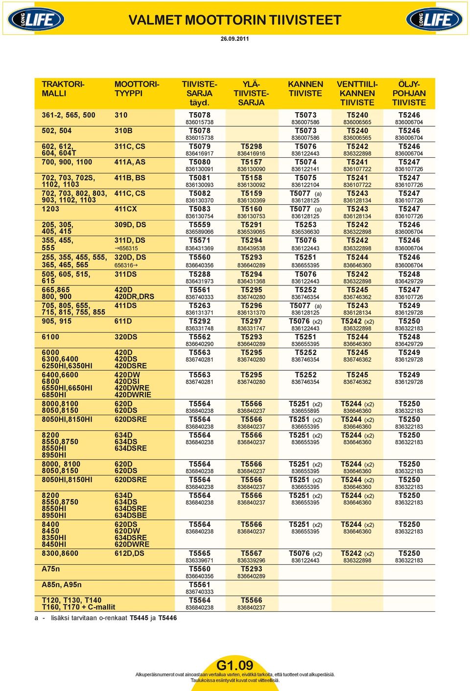 311C, CS T5079 T5298 T5076 T5242 T5246 604, 604T 836416917 836416916 836122443 836322898 836006704 700, 900, 1100 411A, AS T5080 T5157 T5074 T5241 T5247 836130091 836130090 836122141 836107722