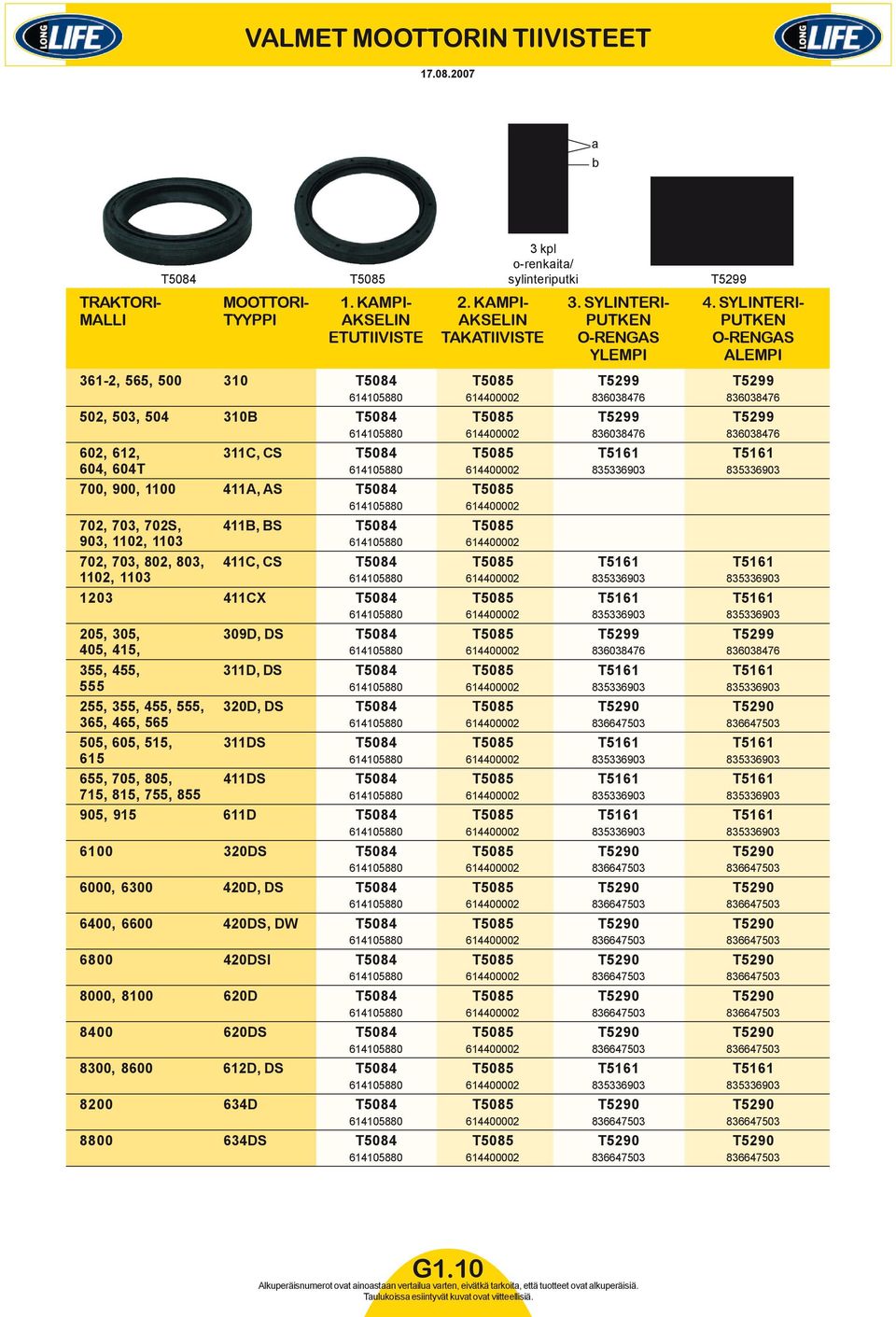 836038476 502, 503, 504 310B T5084 T5085 T5299 T5299 614105880 614400002 836038476 836038476 602, 612, 311C, CS T5084 T5085 T5161 T5161 604, 604T 614105880 614400002 835336903 835336903 700, 900,