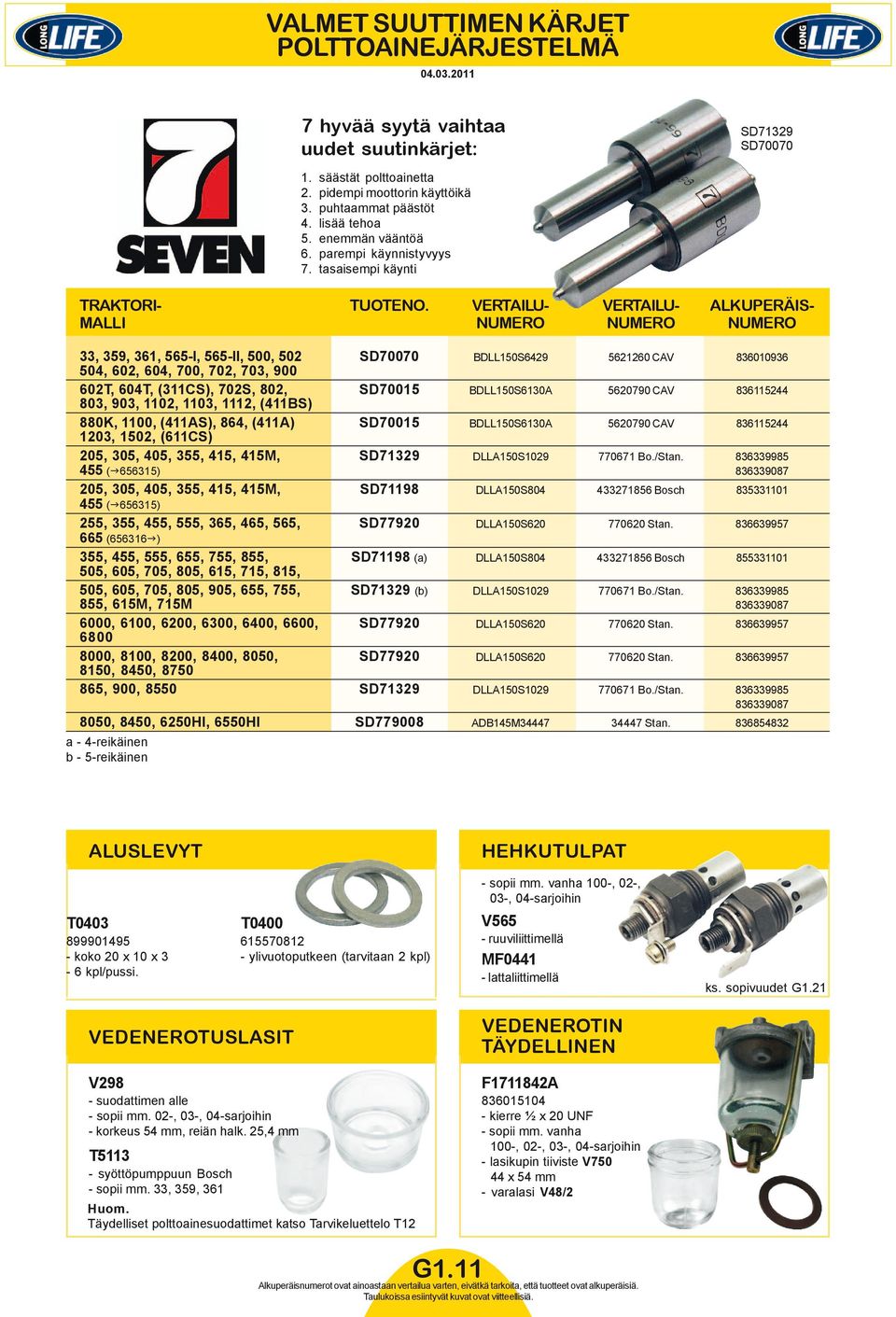 VERTAILU- VERTAILU- ALKUPERÄIS- MALLI NUMERO NUMERO NUMERO 33, 359, 361, 565-I, 565-II, 500, 502 SD70070 BDLL150S6429 5621260 CAV 836010936 504, 602, 604, 700, 702, 703, 900 602T, 604T, (311CS),