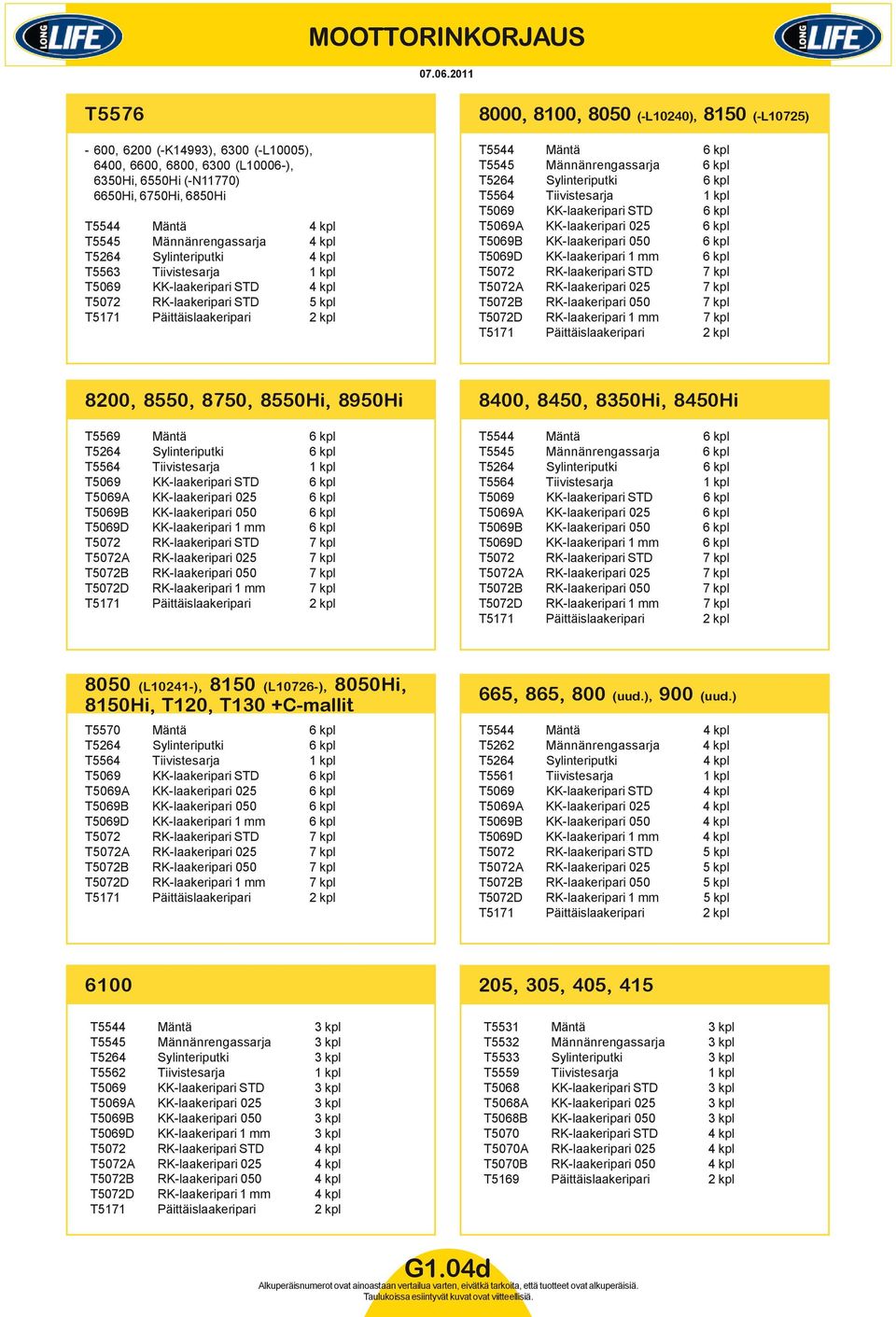 4 kpl T5563 Tiivistesarja 1 kpl T5069 KK-laakeripari STD 4 kpl T5072 RK-laakeripari STD 5 kpl T5171 Päittäislaakeripari 2 kpl 8000, 8100, 8050 (-L10240), 8150 (-L10725) T5544 Mäntä 6 kpl T5545