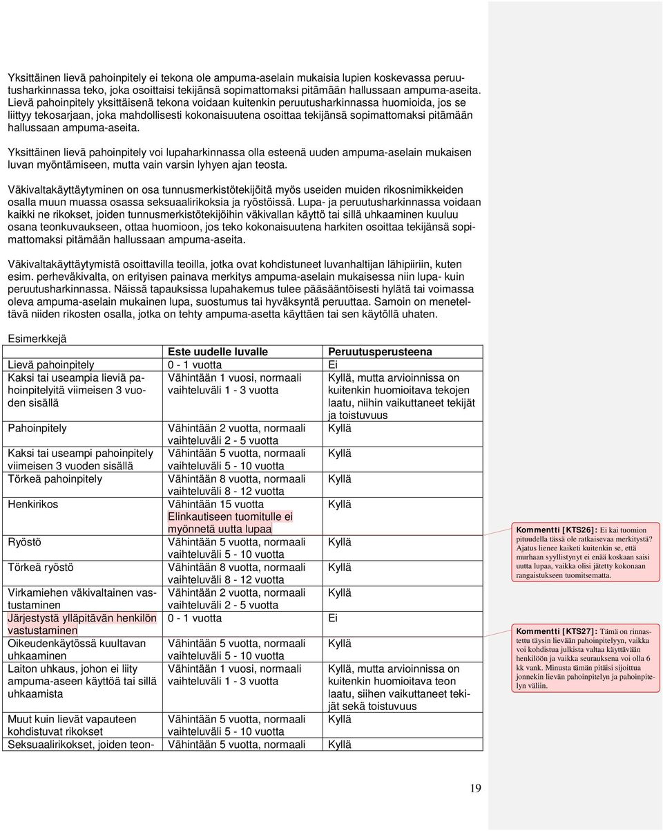 hallussaan ampuma-aseita. Yksittäinen lievä pahoinpitely voi lupaharkinnassa olla esteenä uuden ampuma-aselain mukaisen luvan myöntämiseen, mutta vain varsin lyhyen ajan teosta.