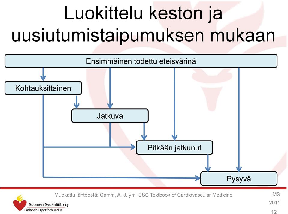 Jatkuva Pitkään jatkunut Pysyvä Muokattu lähteestä: