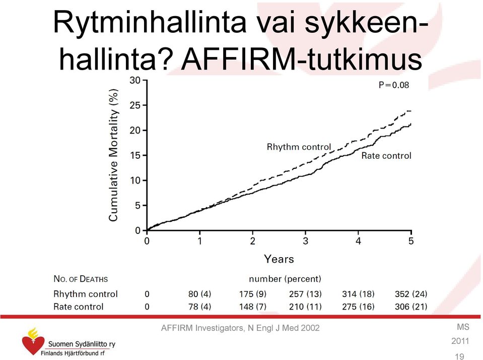 AFFIRM-tutkimus AFFIRM