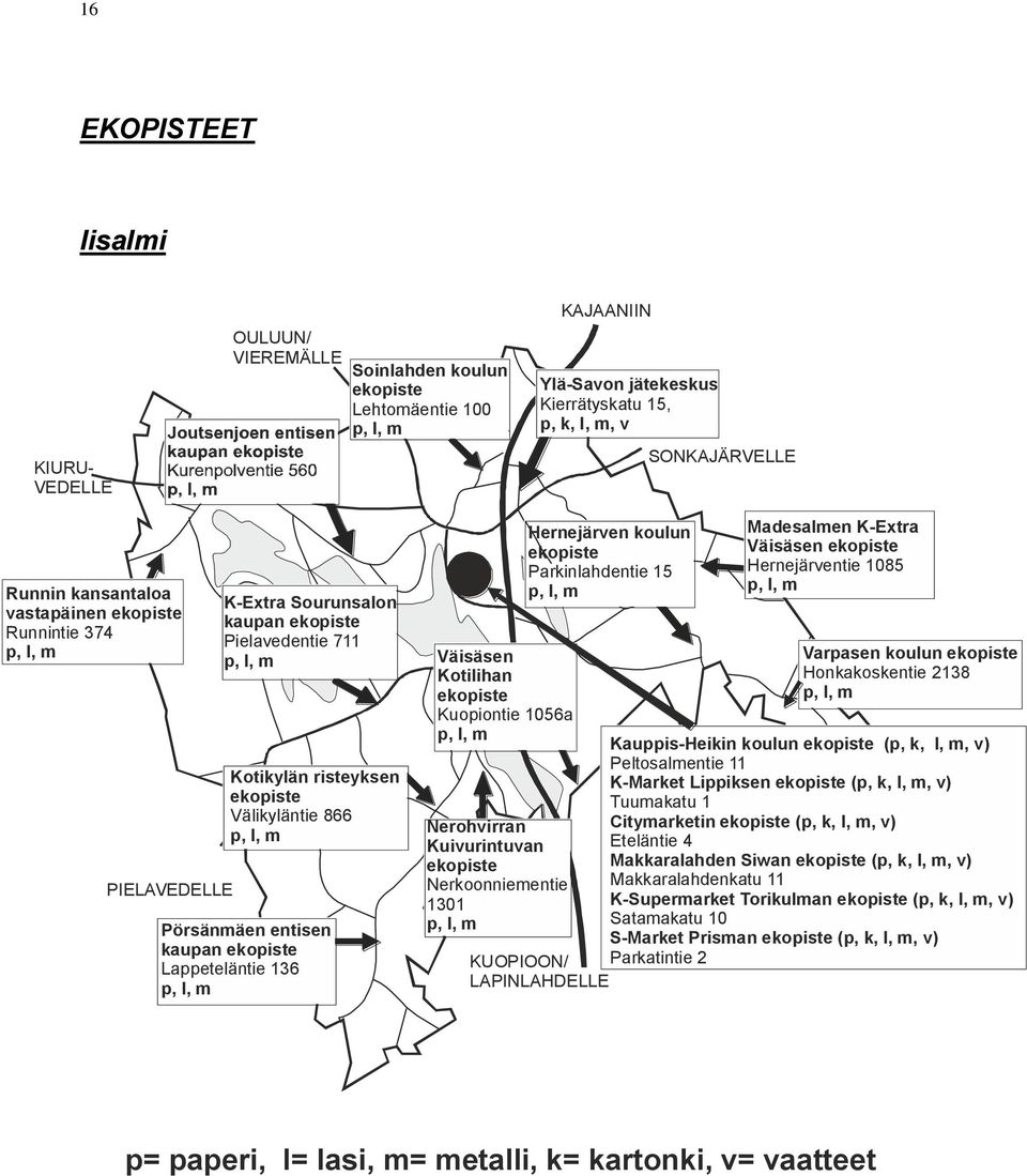 136 Hernejärven koulun ekopiste Parkinlahdentie 15 Madesalmen K-Extra Väisäsen ekopiste Hernejärventie 1085 Väisäsen Varpasen koulun ekopiste Kotilihan Honkakoskentie 2138 ekopiste Kuopiontie 1056a