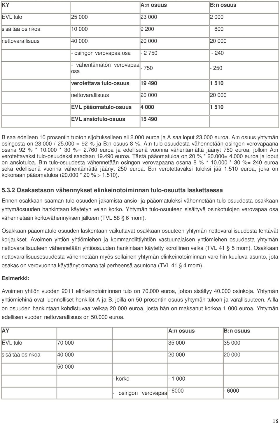 000 euroa ja A saa loput 23.000 euroa. A:n osuus yhtymän osingosta on 23.000 / 25.000 = 92 % ja B:n osuus 8 %. A:n tulo-osuudesta vähennetään osingon verovapaana osana 92 % * 10.000 * 30 %= 2.