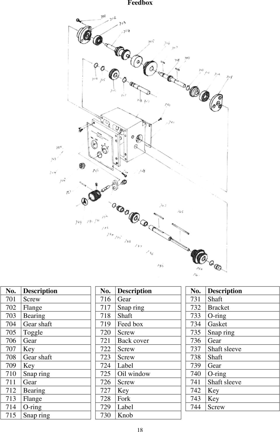 Description 701 Screw 716 Gear 731 Shaft 702 Flange 717 Snap ring 732 Bracket 703 Bearing 718 Shaft 733 O-ring 704 Gear shaft 719 Feed