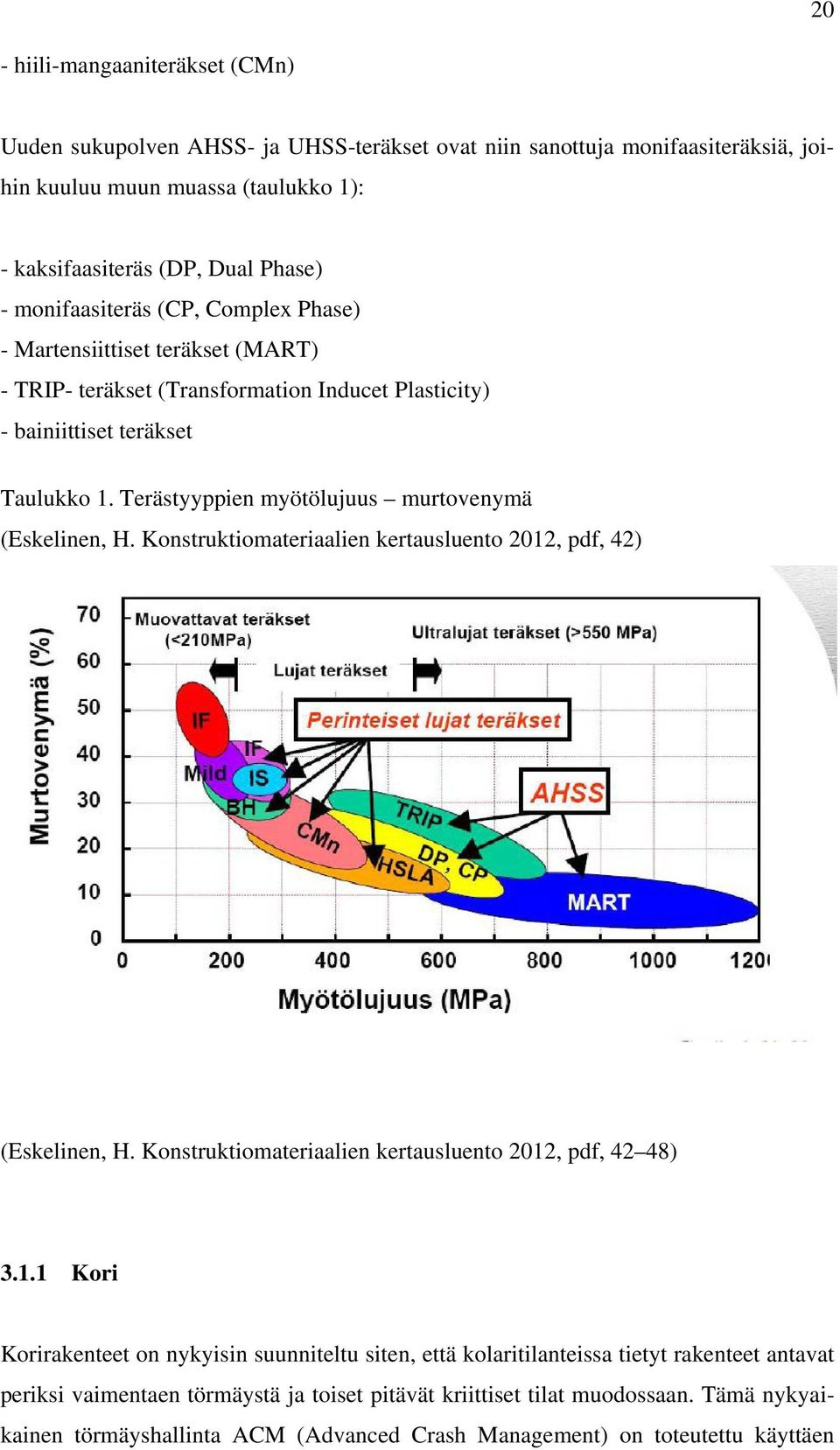 Terästyyppien myötölujuus murtovenymä (Eskelinen, H. Konstruktiomateriaalien kertausluento 2012