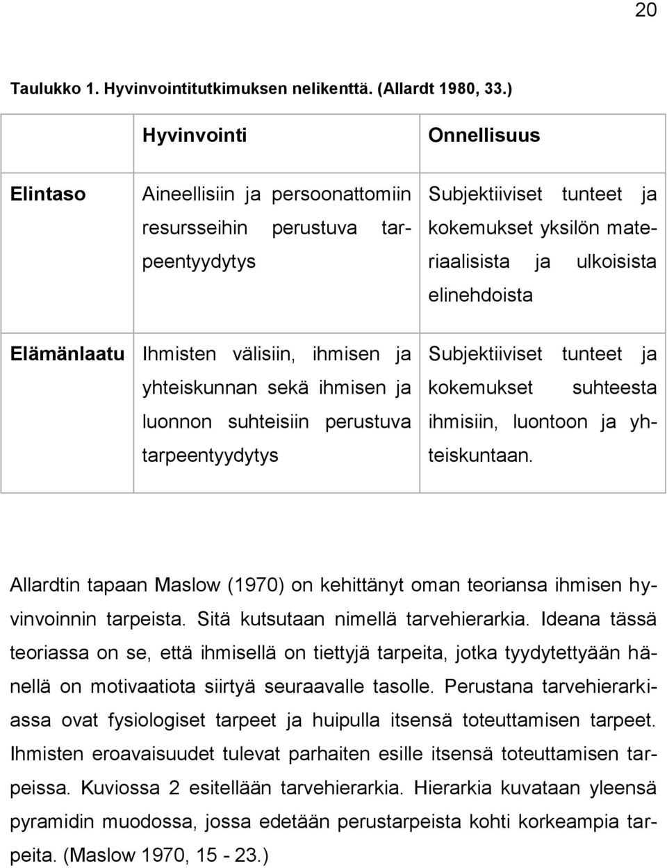 Elämänlaatu Ihmisten välisiin, ihmisen ja yhteiskunnan sekä ihmisen ja luonnon suhteisiin perustuva tarpeentyydytys Subjektiiviset tunteet ja kokemukset suhteesta ihmisiin, luontoon ja yhteiskuntaan.