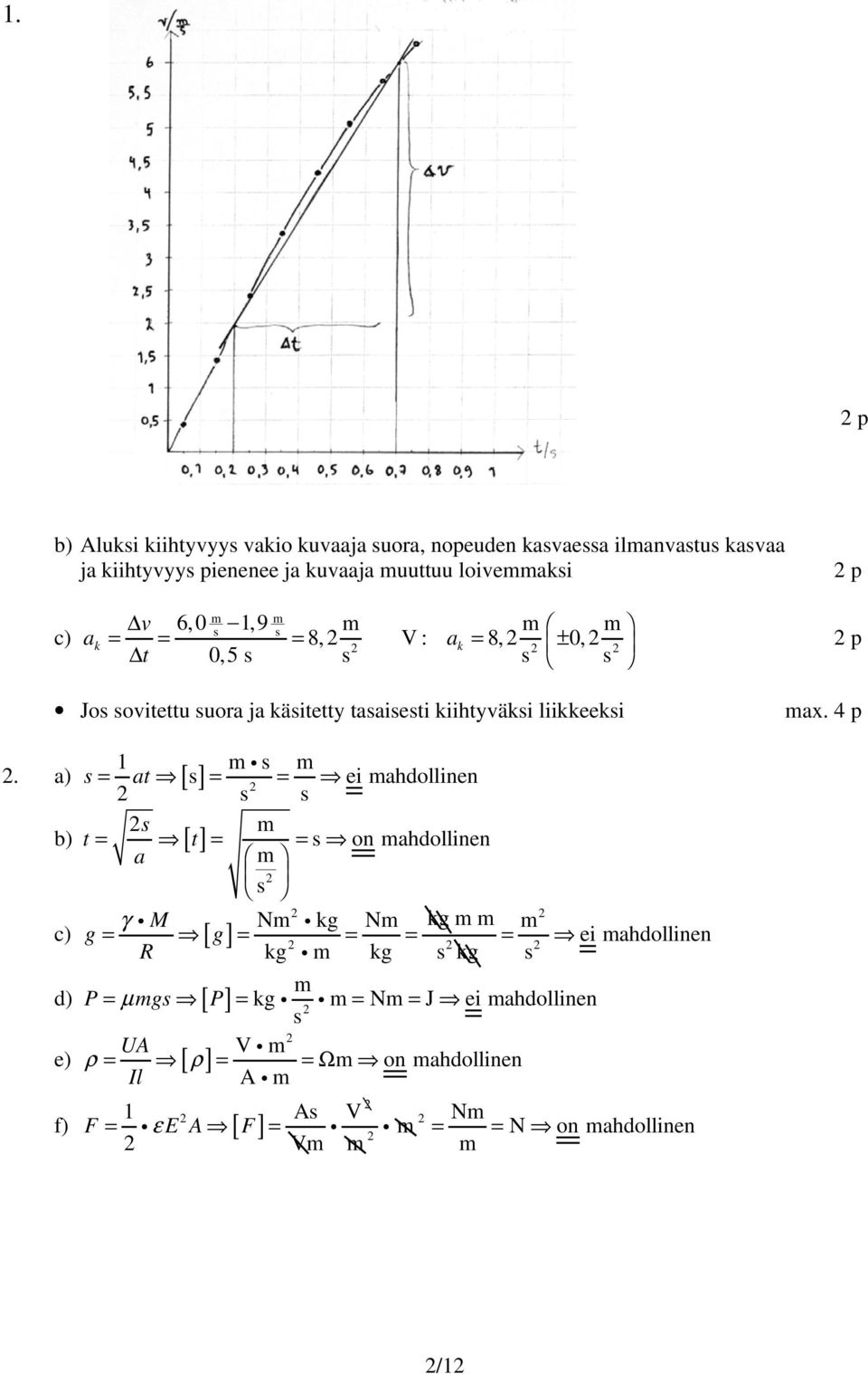 a) = at [] = = ei ahdllinen b) t = [] t = = n ahdllinen a γ gm N gkg N kg c) g = [ g] = = = = ei ahdllinen R kg g kg kg P= µ