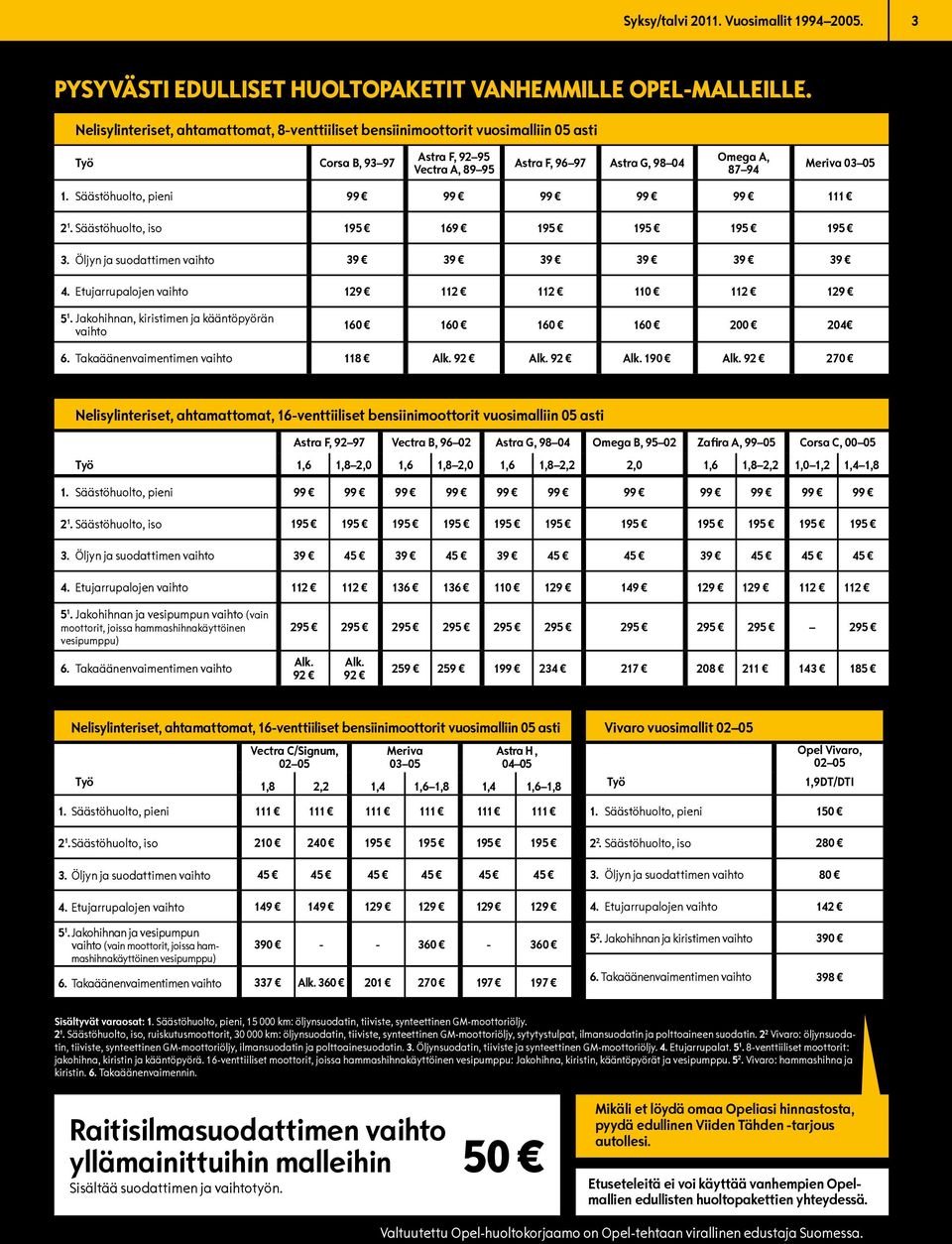 Säästöhuolto, pieni 99 99 99 99 99 111 2 1. Säästöhuolto, iso 195 169 195 195 195 195 3. Öljyn ja suodattimen vaihto 39 39 39 39 39 39 4. Etujarrupalojen vaihto 129 112 112 110 112 129 5 1.