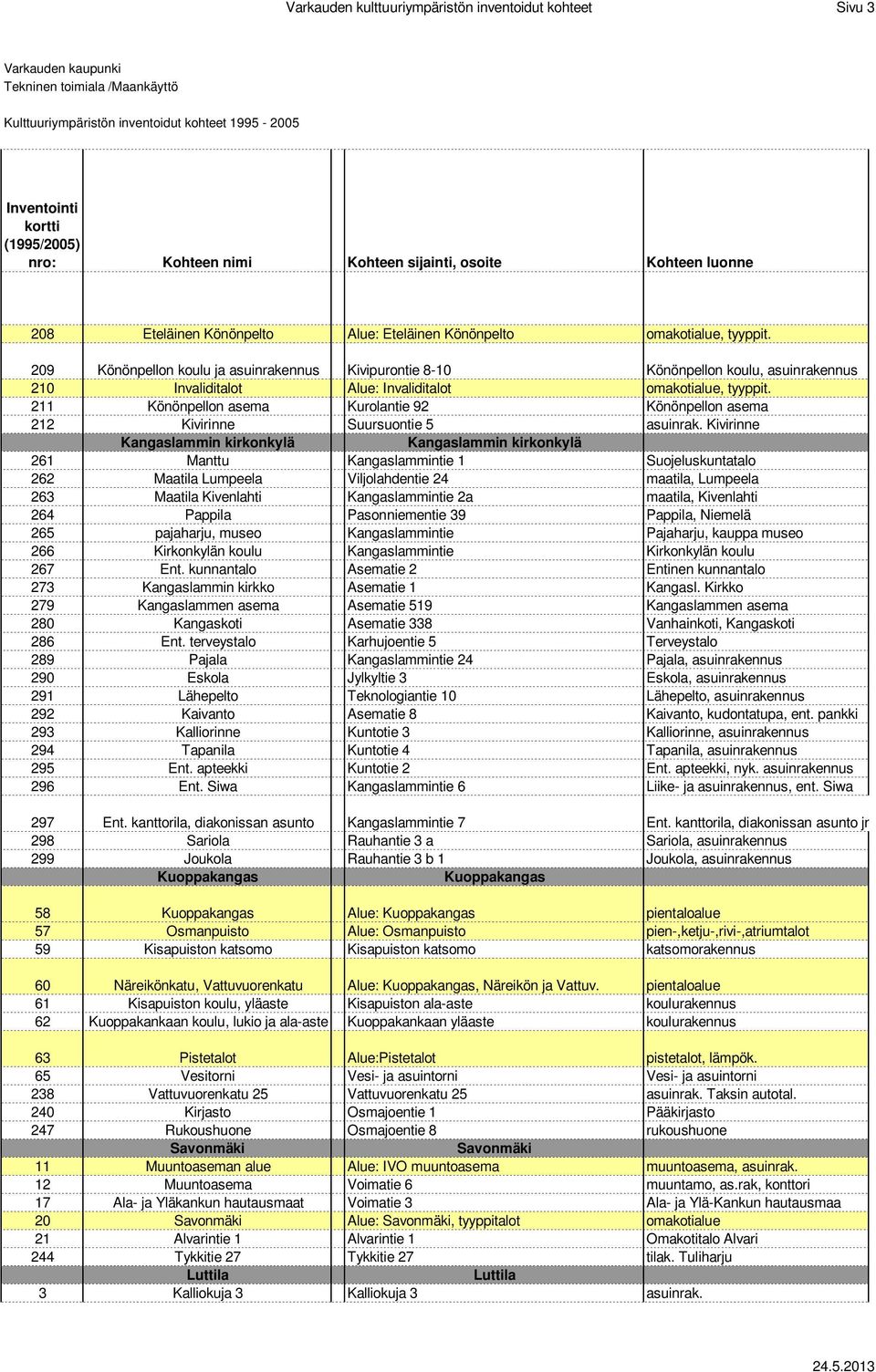 211 Könönpellon asema Kurolantie 92 Könönpellon asema 212 Kivirinne Suursuontie 5 asuinrak.