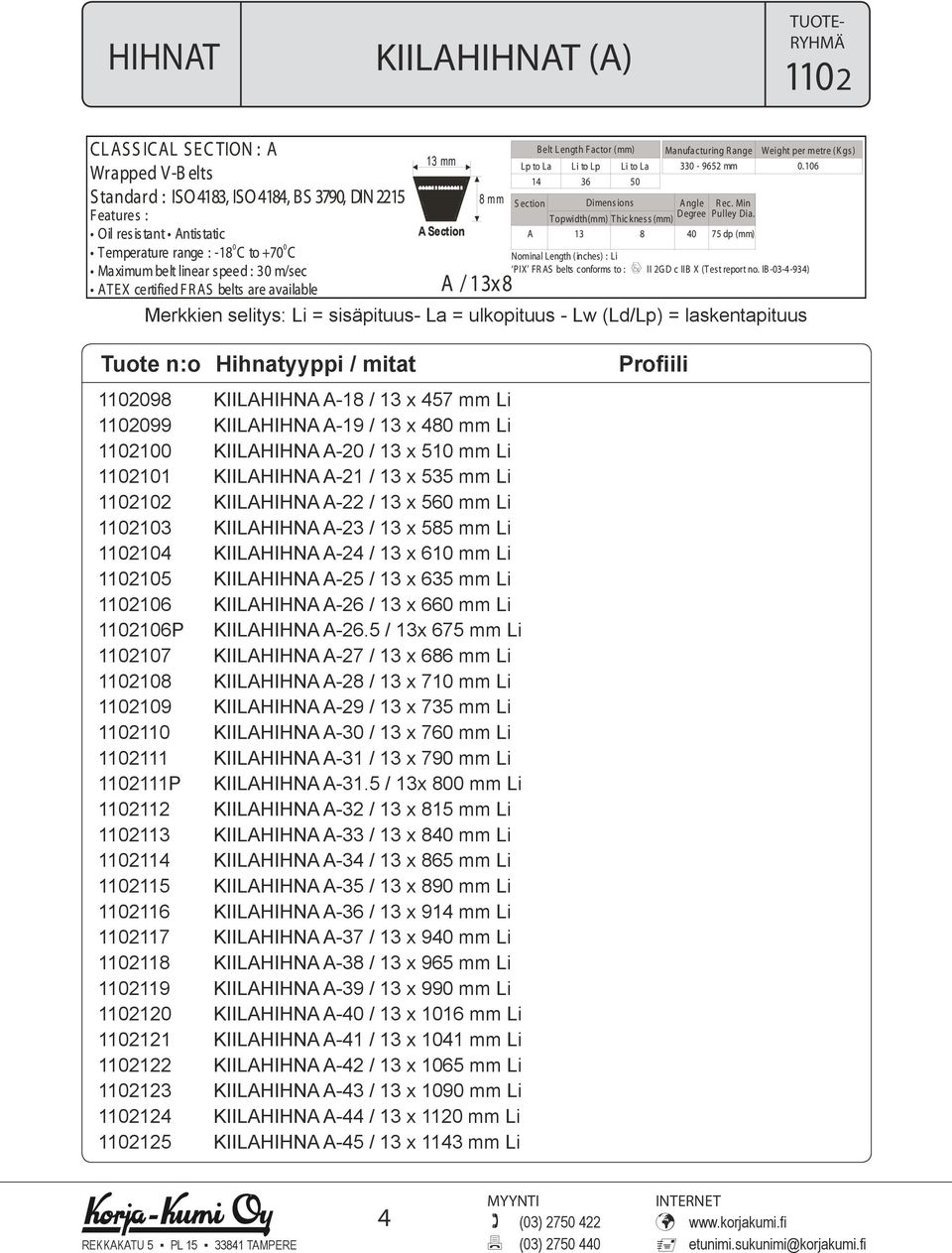 Manufacturing R ange - 2 mm A ngle Degree Nominal Length (inches) : Li PIX FR AS belts conforms to : II 2GD c IIB X (Test report no. IB ---) R ec. Min Pulley Dia.