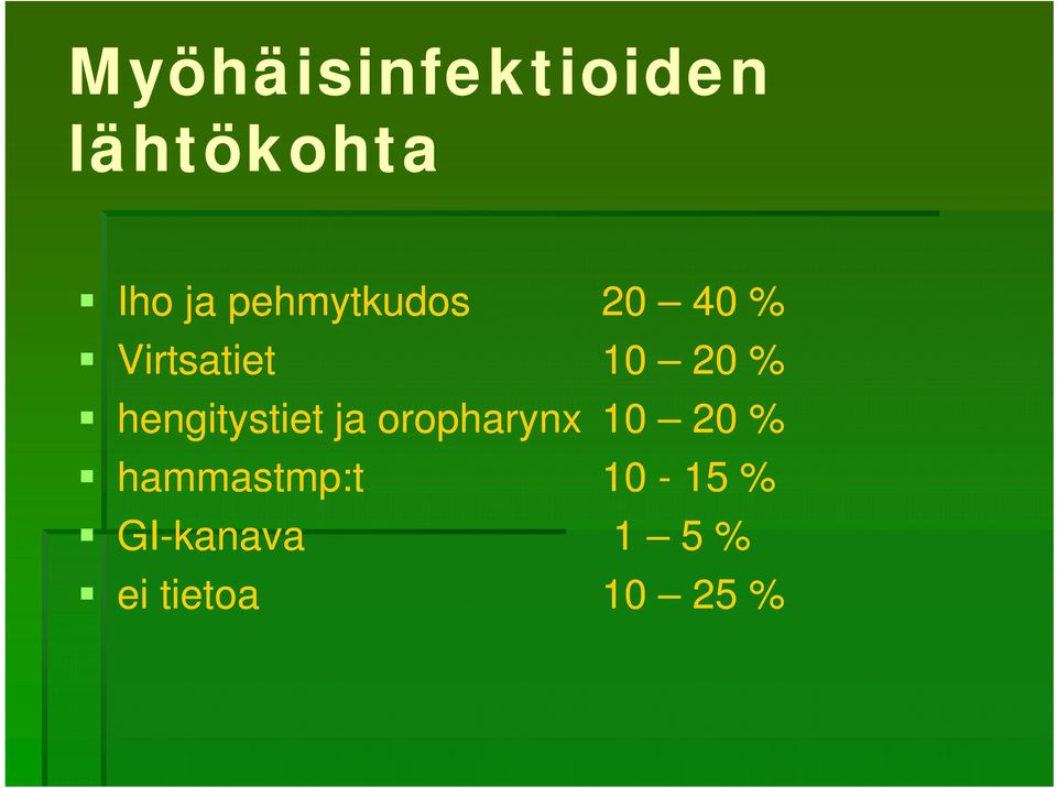 hengitystiet ja oropharynx 10 20 %