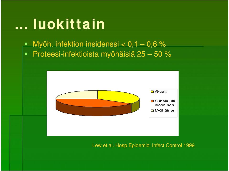 Proteesi-infektioista infektioista myöhäisiä 25