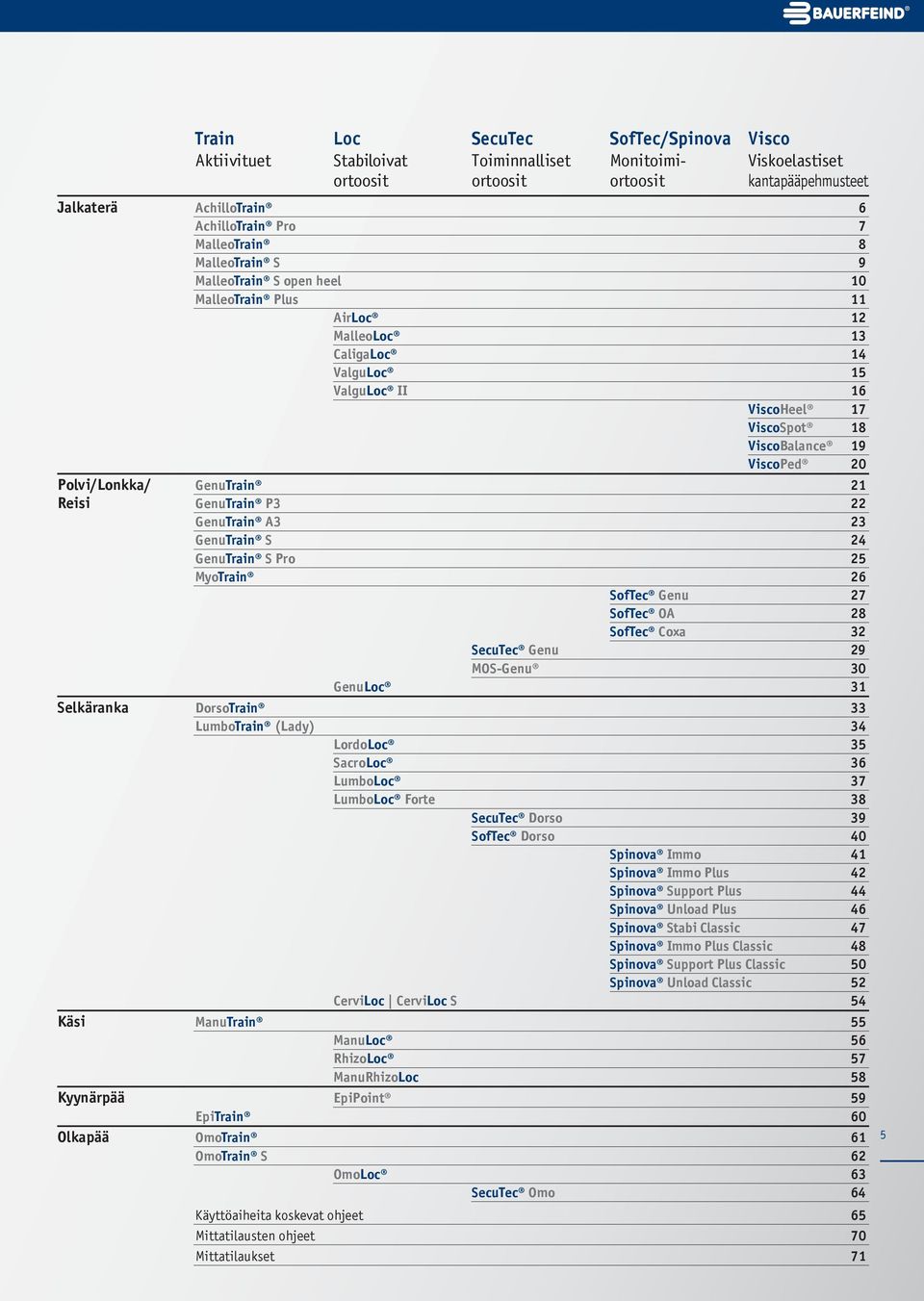 Polvi/Lonkka/ GenuTrain 21 Reisi GenuTrain P3 22 GenuTrain A3 23 GenuTrain S 24 GenuTrain S Pro 25 MyoTrain 26 SofTec Genu 27 SofTec OA 28 SofTec Coxa 32 SecuTec Genu 29 MOS-Genu 30 GenuLoc 31
