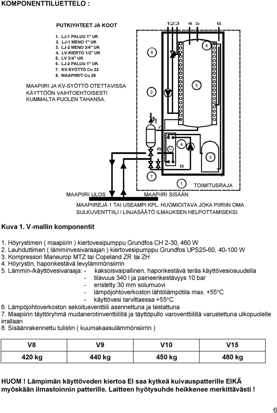 V-mallin komponentit MAAPIIREJÄ 1 TAI USEAMPI KPL. HUOMIOITAVA JOKA PIIRIIN OMA SULKUVENTTIILI / LINJASÄÄTÖ ILMAUKSEN HELPOTTAMISEKSI. 1. Höyrystimen ( maapiirin ) kiertovesipumppu Grundfos CH 2-30, 460 W 2.